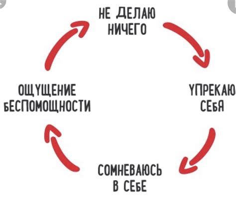 Страх перед неудачей и порочный круг прокрастинации