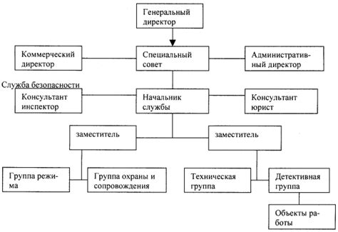 Структура автомобильного устройства обеспечения безопасности