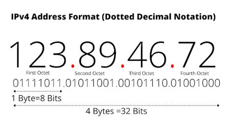 Структура адресации в IPv4 сети