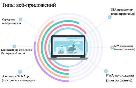 Структура архитектуры MVC: масштабируемая основа для разработки веб-приложений