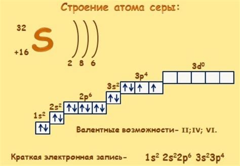 Структура атома серы: познавая малые строительные блоки вещества