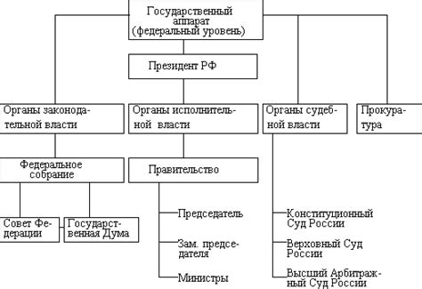 Структура гемодиализного аппарата и его основные компоненты