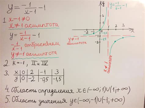 Структура гиперболы и особенности ее краевых точек