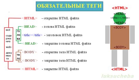 Структура документа на основе HTML