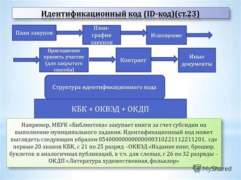 Структура идентификационного кода опасности: разбор составляющих