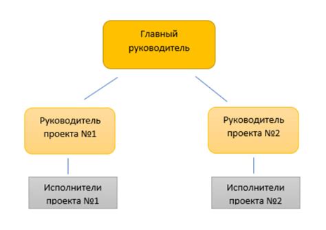 Структура извержения страсти: ключевые составляющие и их функции