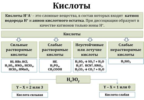 Структура и источники получения кислот