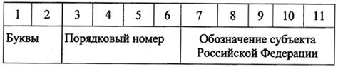 Структура и обозначение идентификационного номера в системе опасности