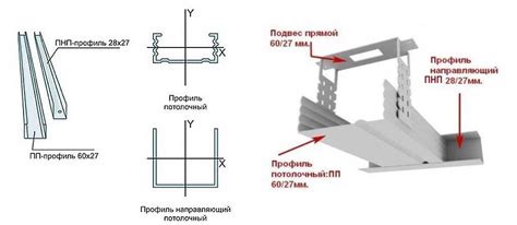 Структура и особенности потолочного профиля