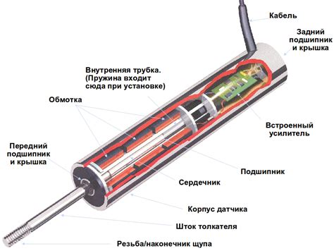 Структура и принцип работы ПНП датчиков