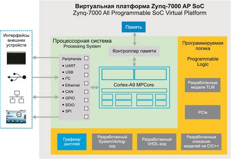 Структура и функционал виртуальной биохимической платформы