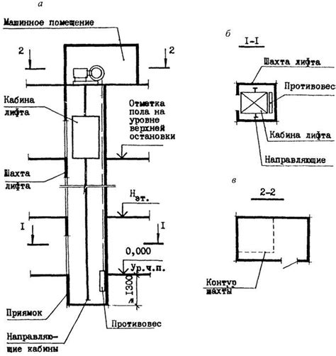 Структура лифтовой системы