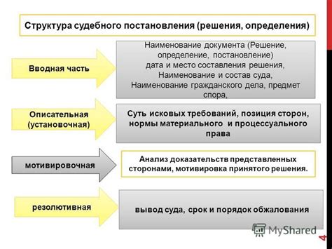 Структура описательной части судебного решения