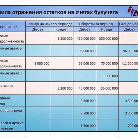 Структура показателя остатков на счетах: общая информация