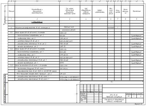 Структура спецификации в 1С 8.3: необходимые разделы и подразделы