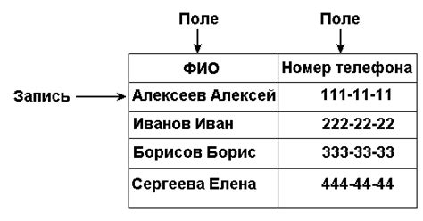 Структура таблицы и ее роль в базе данных