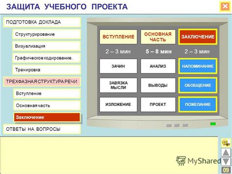 Структурирование доклада: ясное вступление и последовательное развитие