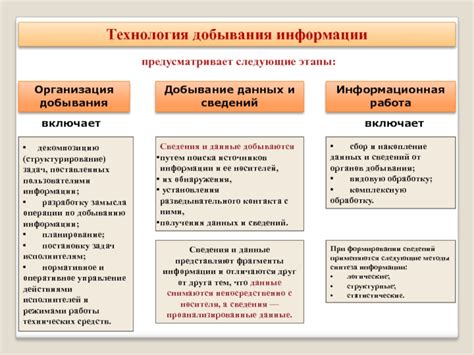 Структурирование и организация информации