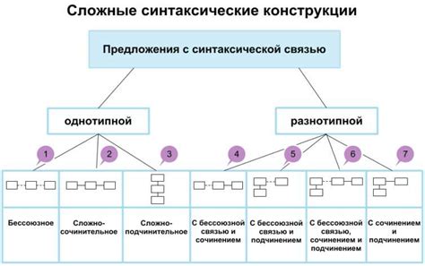 Структурная аналитика фразы "из огня да в пламя": исследование синтаксических конструкций