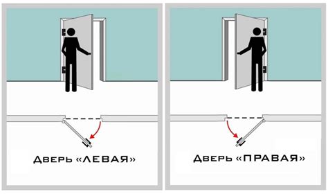 Суженный проход и затрудненное открытие двери