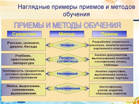 Суть и методика применения