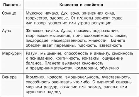 Суть и принципы бутонизации: осознание и применение