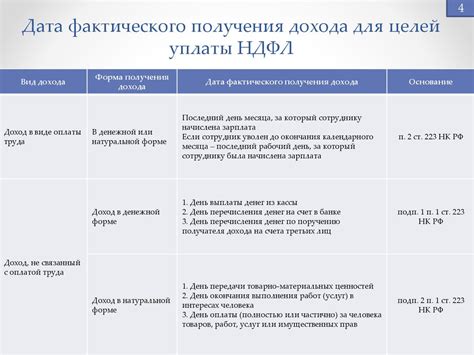 Суть налога на доходы физических лиц в заработной плате и его влияние