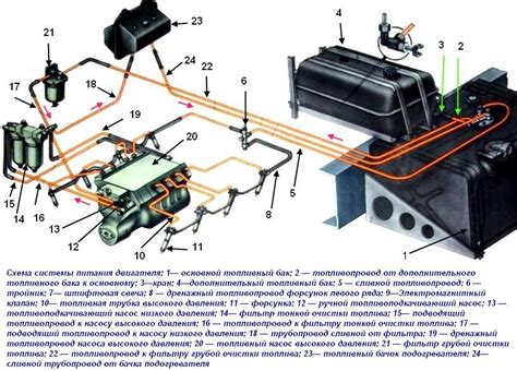 Суть основного элемента питания автомобиля и его значимость