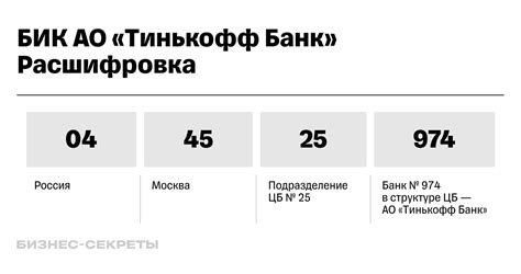 Сущность БИК и его связь со наименованием финансового учреждения