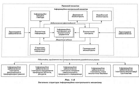 Сущность и назначение контрольного механизма на энергетической станции