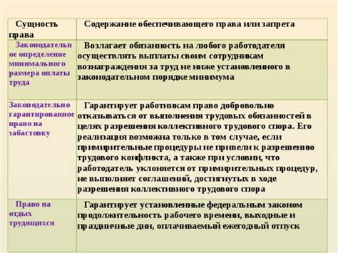 Сущность и современные проблемы вознаграждения за превышение рабочего времени и рекомендации по улучшению данной практики