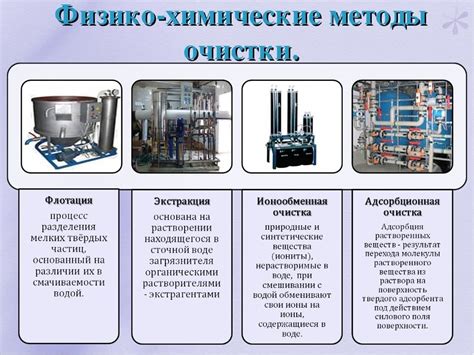 Сущность повышения эффективности в современных системах тепловых приводов