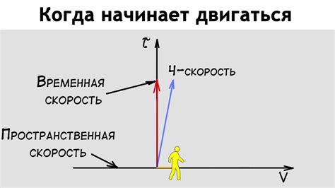 Сущность различия между опытом работы и временем службы