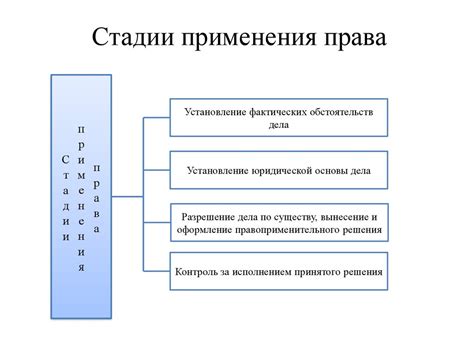 Сущность явления и категории обещания подкупа: понимание и классификация