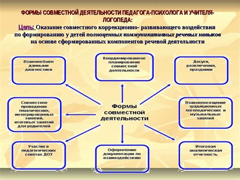 Сфера деятельности и методы работы немедицинского психолога