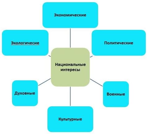 Сферы интересов и привлеченные участники в ближайшие дни