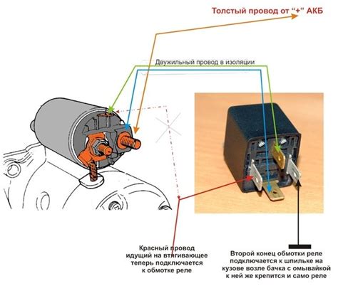 Схема работы стартера ВАЗ 2114