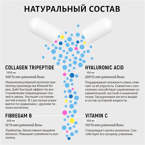 Сырье и ингредиенты для домашнего производства гиалуроновой кислоты: источники и составляющие