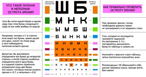 С чего начать при исследовании зрительной функции с использованием Сивцевой таблицы?