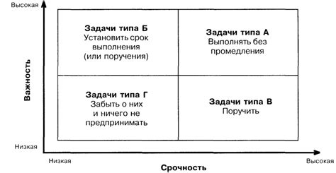 Тайм-блокинг: эффективное планирование рабочего времени