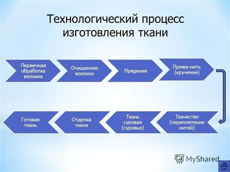 Тайны превосходного готовления