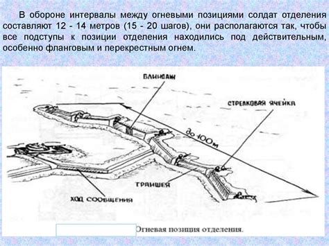 Тактика сотрудничества снайперских дуэтов: выбор позиций, действия в обороне и наступлении