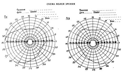 Тактики и стратегии для расширения поля зрения