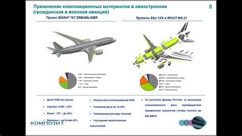 Тактическое применение и роль в авиации