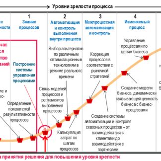 Тапнуть по плоду для оценки зрелости