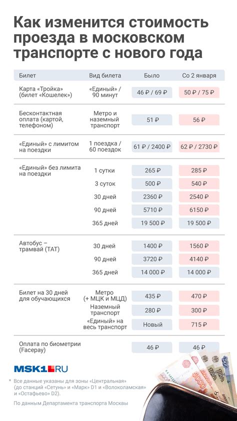 Тарификация и цена проезда на МЦД с начала 2023 года