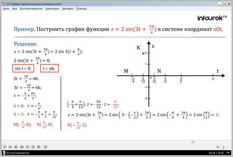 Творение уникального гармонического прогресса: нахождение вдохновения
