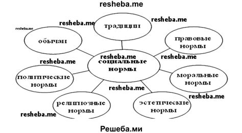 Творцы и эволюция социальных норм