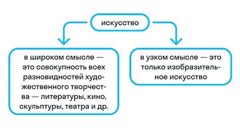 Творческое искусство: определение авторства