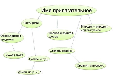 Тематические сюжеты в эпическом произведении